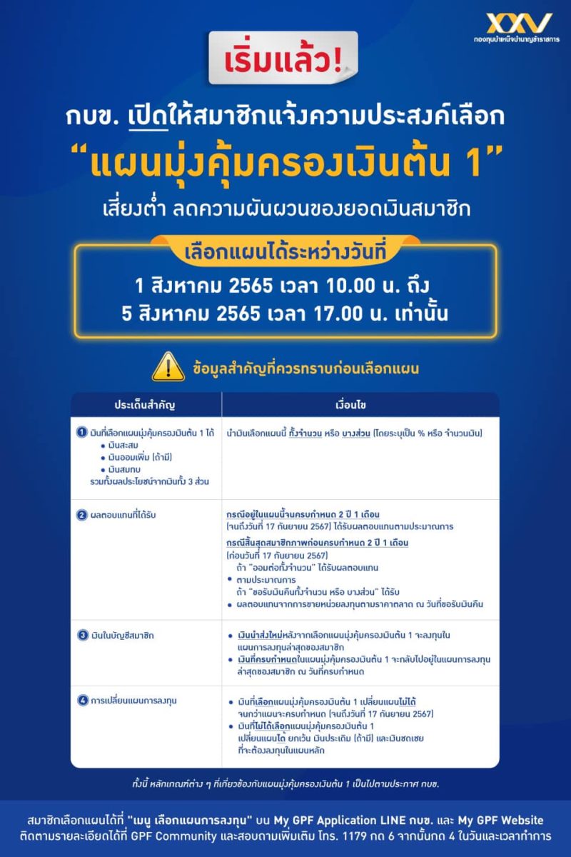 กบข. เปิดแผนมุ่งคุ้มครองเงินต้น 1 ลงทุนตราสารหนี้ภาครัฐไทย เพิ่มทางเลือกให้แก่สมาชิก