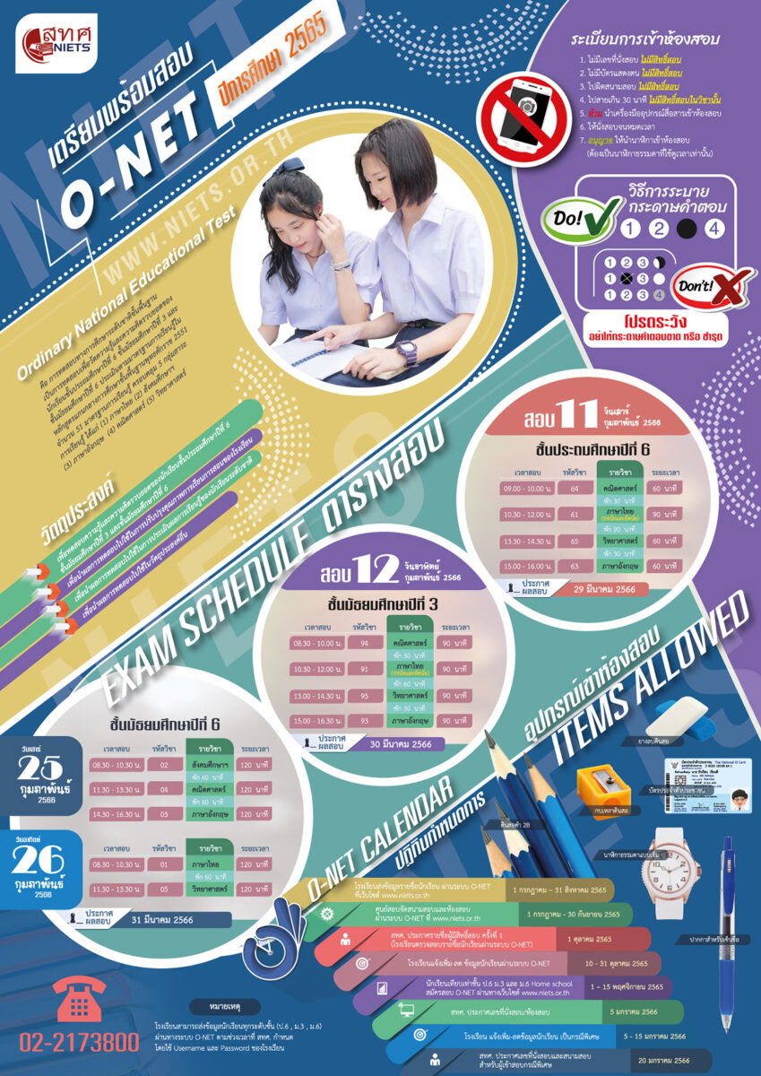 ข้อมูลสำคัญเกี่ยวกับการสอบ O-NET ปีการศึกษา 2565 รูปแบบข้อสอบ และจำนวนข้อสอบในแต่ละรายวิชา (Test Blueprint) | วิชาภาษาไทย | วิชาภาษาอังกฤษ | วิชาสังคมศึกษา | วิชาคณิตศาสตร์ | วิชาวิทยาศาสตร์ โปสเตอร์ประชาสัมพันธ์เตรียมพร้อมสอบ O-NET