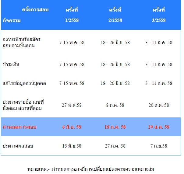 สอบวัดครู