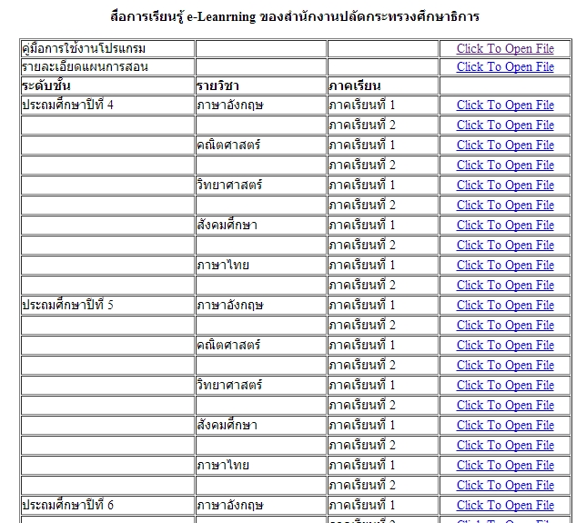 สื่อการเรียนรู้ e-Leanrning ของสำนักงานปลัดกระทรวงศึกษาธิการ 1 สื่อการเรียนรู้ e-Leanrning ของสำนักงานปลัดกระทรวงศึกษาธิการ