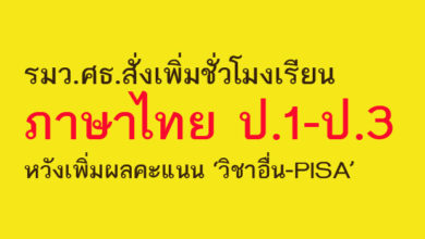 รมว.ศธ.สั่งเพิ่มชั่วโมงเรียนภาษาไทย’ป.1-ป.3′ หวังเพิ่มผลคะแนน ‘วิชาอื่น-PISA’