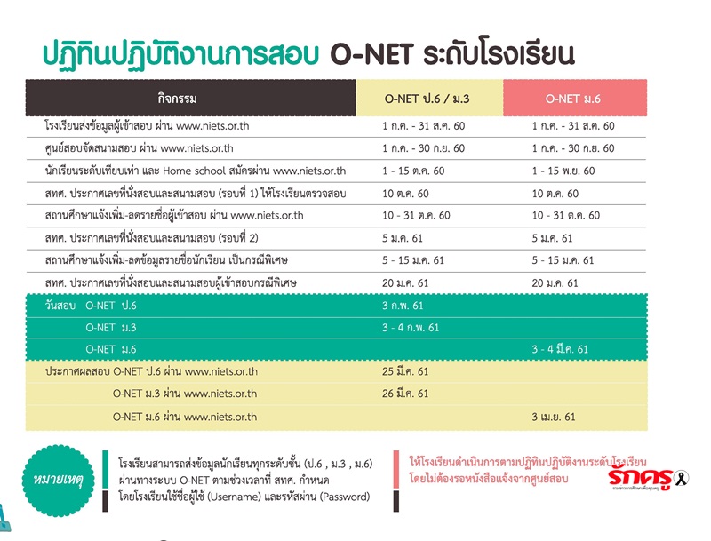 เตรียมพร้อมสอบ O-NET 2560