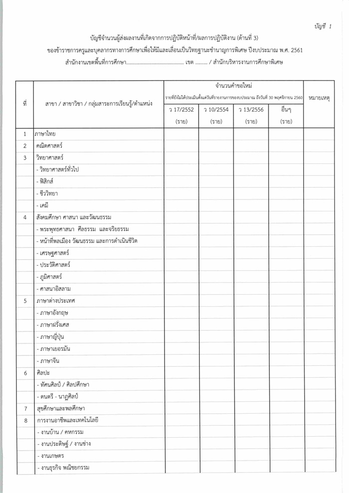 ที่ ศธ 04009/ว 6955 เรื่อง การตรวจและประเมินผลงานทางวิชาการของข้าราชการครูและบุคลากรทางการศึกษาเพื่อให้มีและเลื่อนเป็นวิทยฐานะชำนาญการพิเศษ ปีงบประมาณ พ.ศ.2561