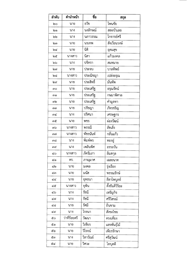 สมศ.ประกาศรายชื่อผู้ประเมินการศึกษาขั้นพื้นฐาน รอบ 4