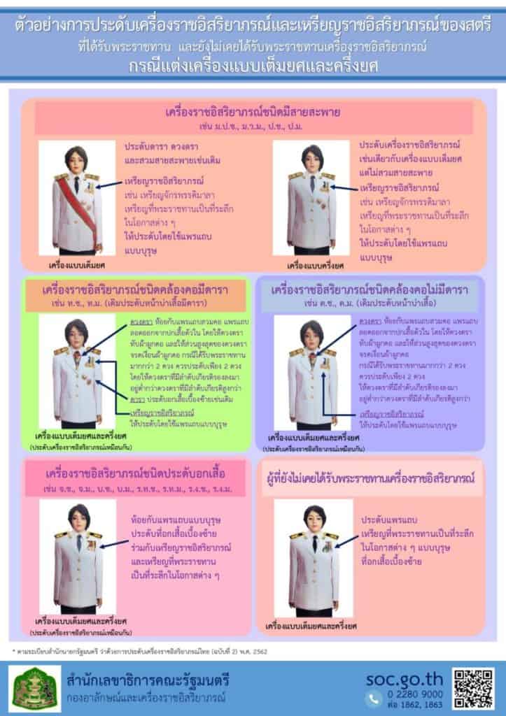 การประดับเครื่องราชอิสริยาภรณ์ไทย รู้จัก เข้าใจ ประดับได้ถูก