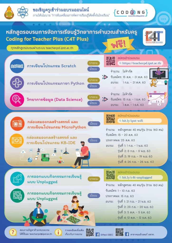 สสวท.ชวน อบรมออนไลน์ การจัดการเรียนรู้วิทยาการคำนวณสำหรับครู Coding for Teacher Plus (C4T Plus) 7 หลักสูตร