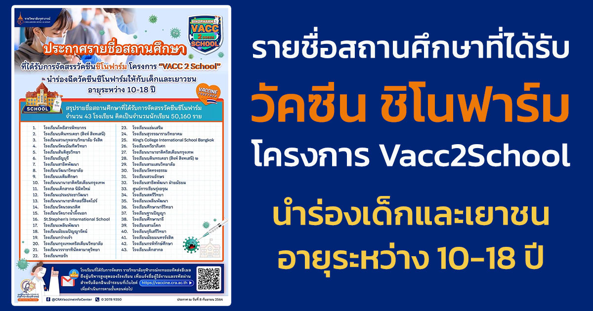 ประกาศรายชื่อสถานศึกษาที่ได้รับจัดสรรวัคซีน " ชิโนฟาร์ม " โครงการ vacc 2school นำร่องเด็กและเยาชนอายุระหว่าง 10-18 ปี