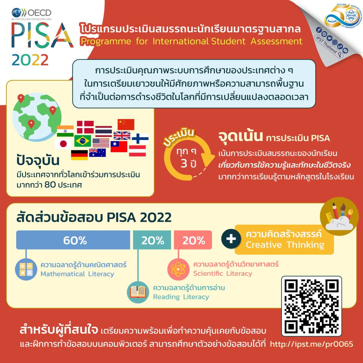 สสวท.เผยแพร่โปรแกรมทำข้อสอบ PISA ออนไลน์ เตรียมรับการประเมิน PISA 2022