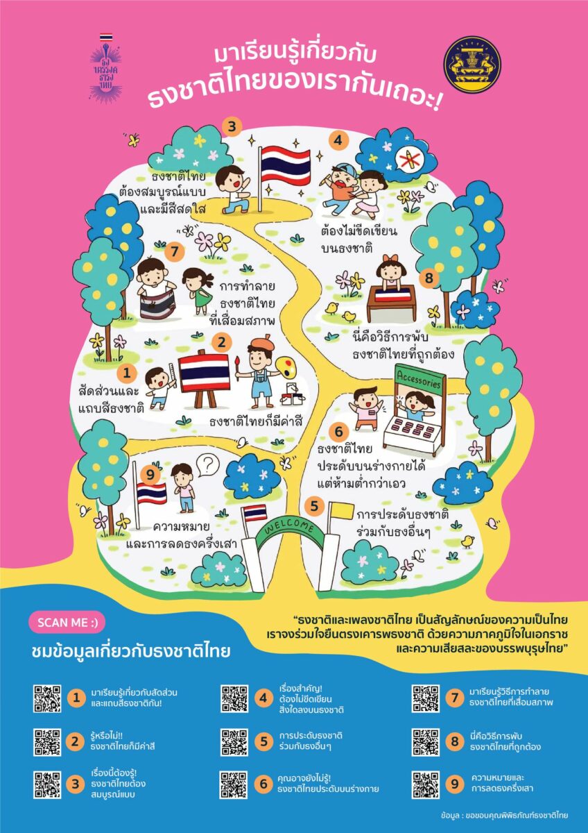 โปสเตอร์ เรียนรู้เกี่ยวกับธงชาติไทย ค่าสี การพับ การทำลาย การประดับบนร่างกาย
