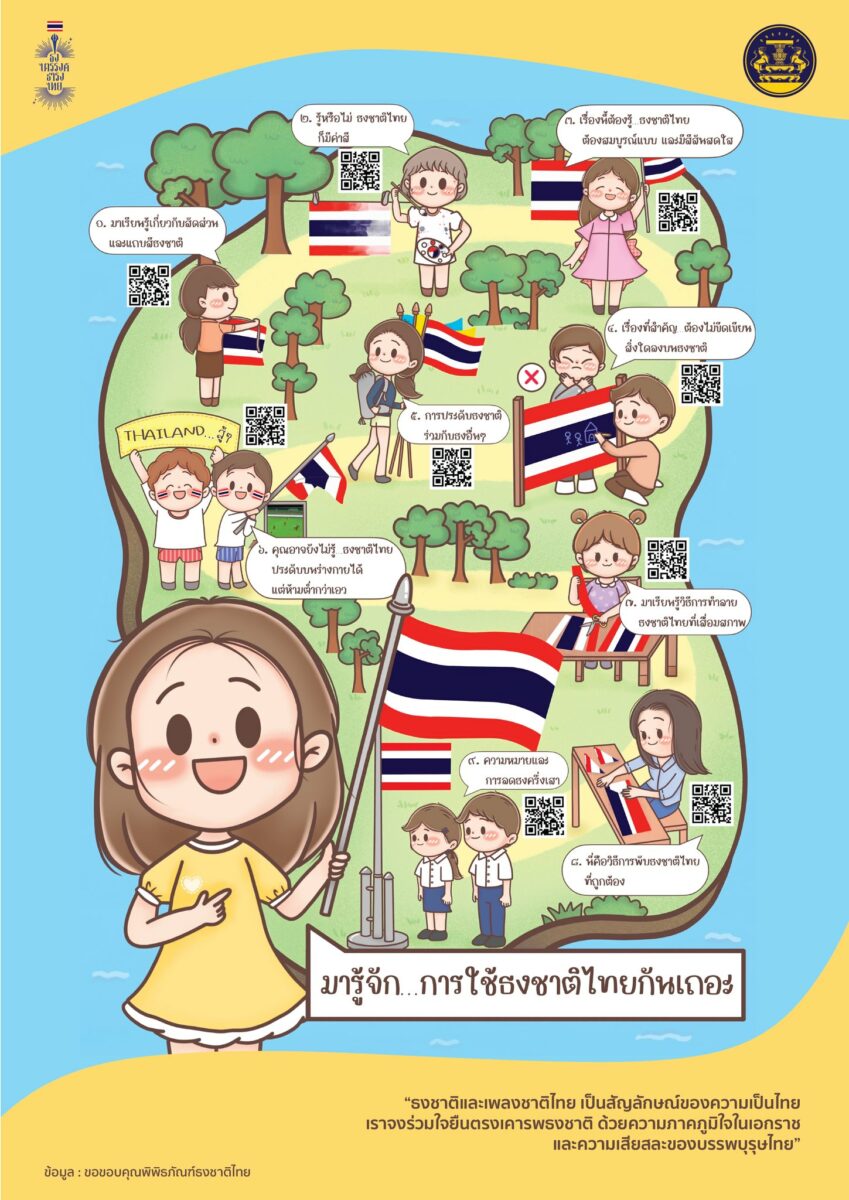 โปสเตอร์ เรียนรู้เกี่ยวกับธงชาติไทย ค่าสี การพับ การทำลาย การประดับบนร่างกาย
