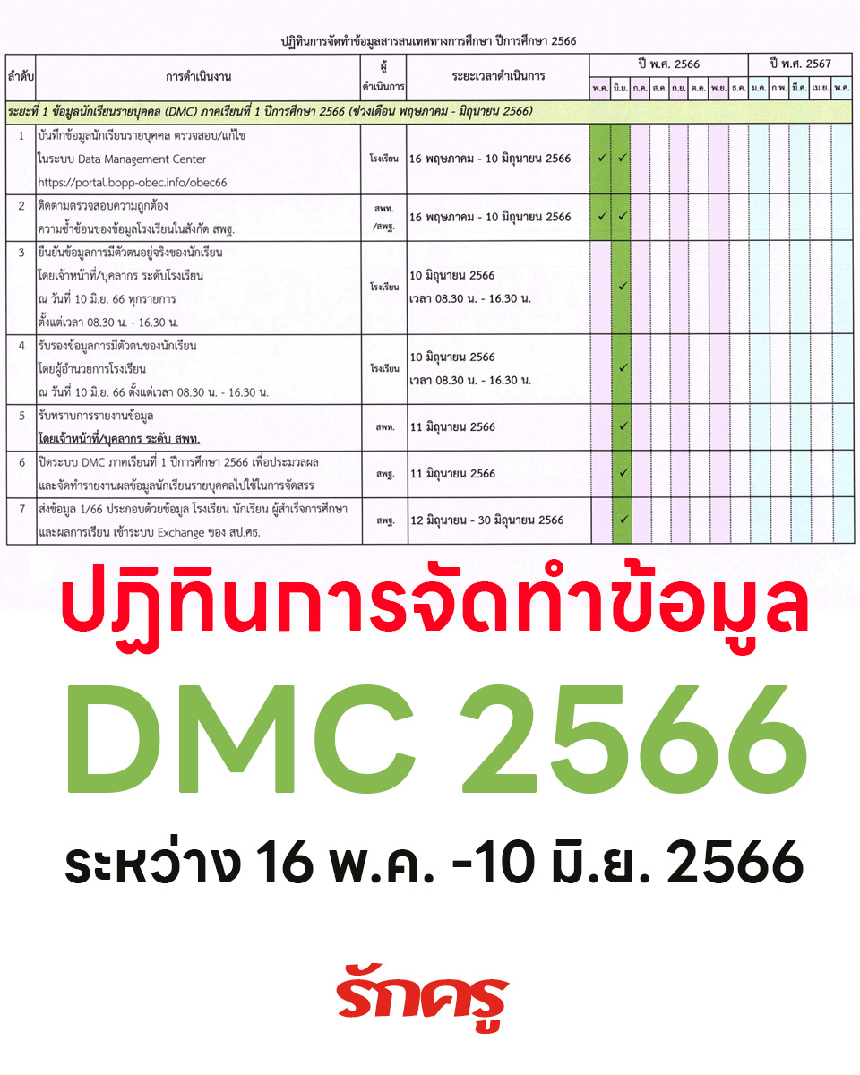 ปฏิทินการจัดทำข้อมูล DMC 2566