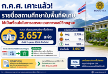 รายชื่อสถานศึกษาพื้นที่พิเศษ 2569 ใช้ลดระยะเวลาขอมีหรือเลื่อนวิทยฐานะ